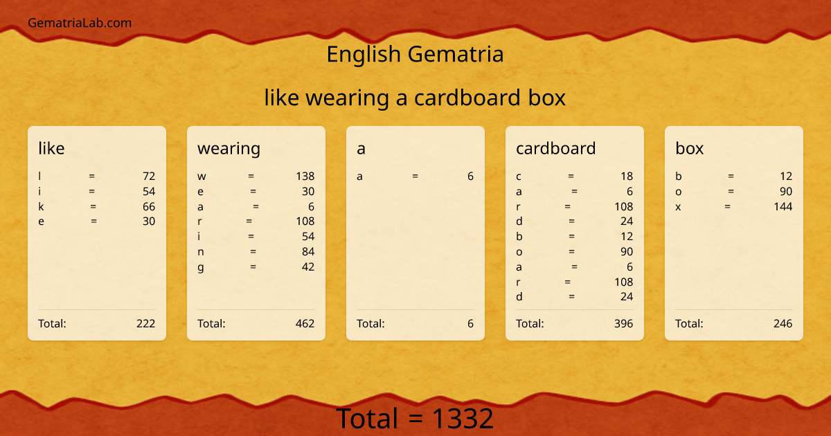 like wearing a cardboard box in english Gematria